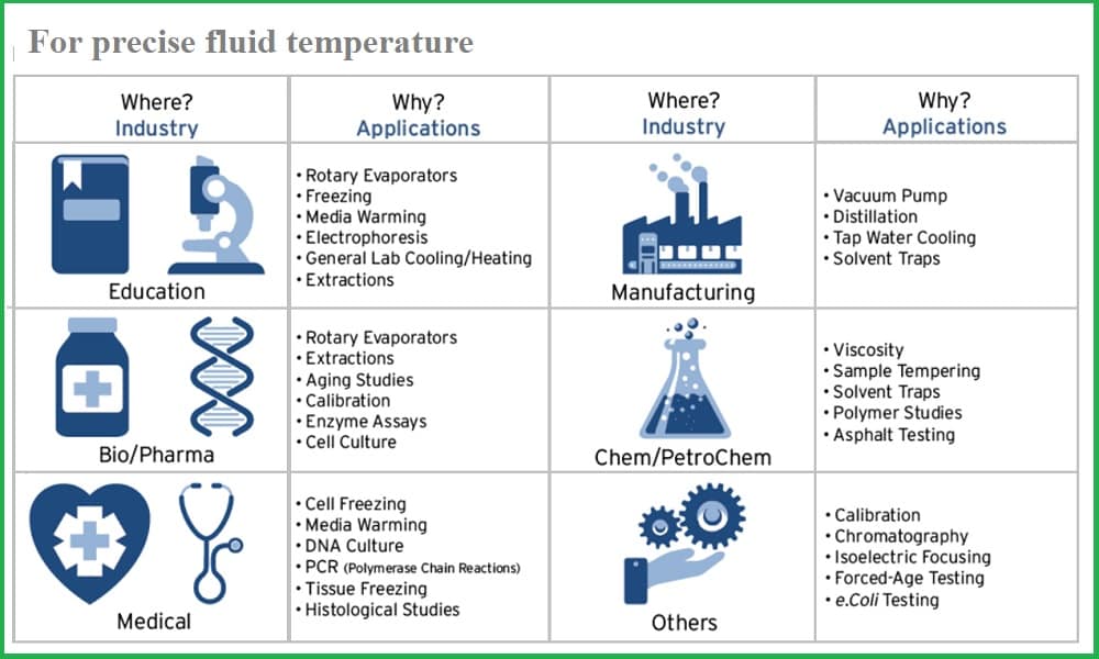 Ứng dụng của chiller