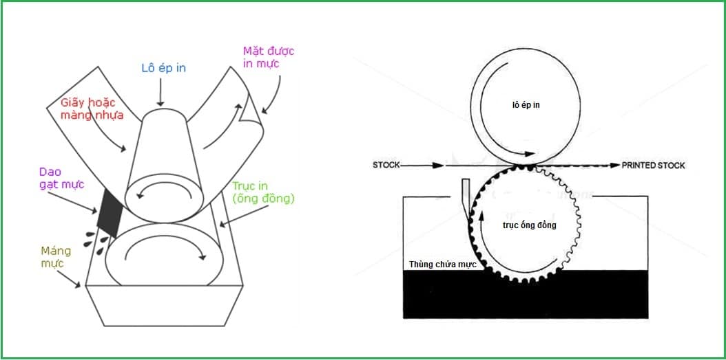 Phương pháp kiểm soát độ nhớt trong quá trình in ống đồng