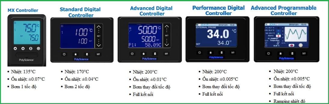Circulating Baths Circulating Baths