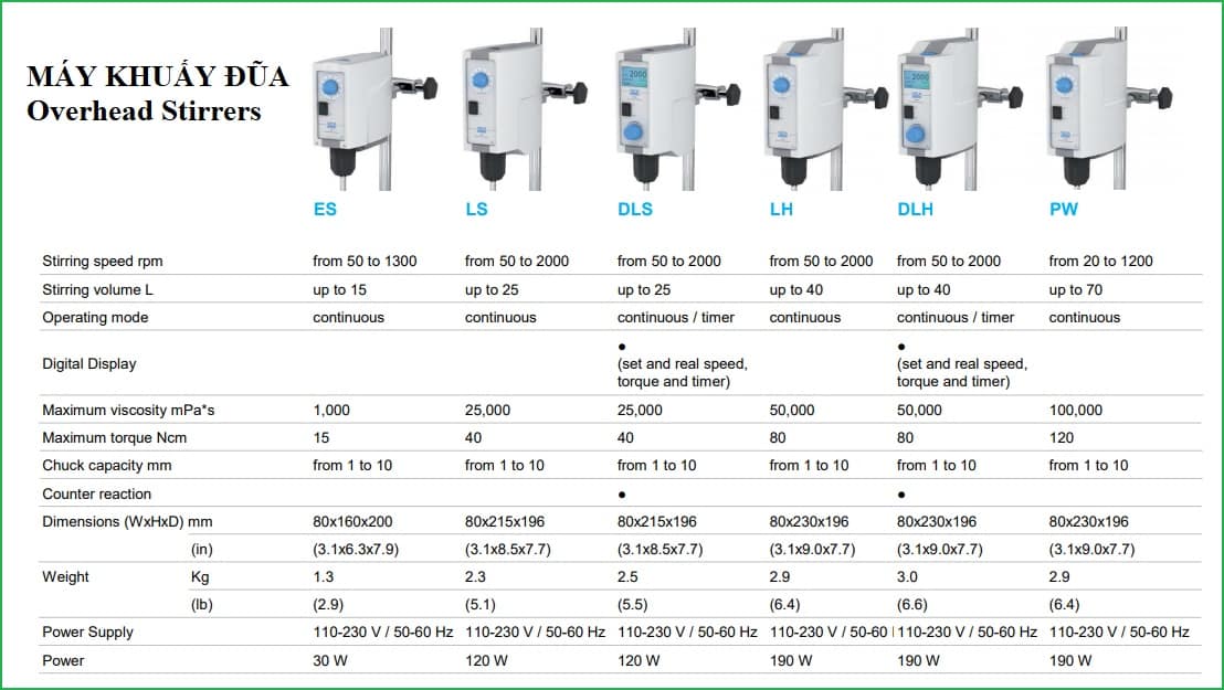 Máy khuấy cơ (máy khuấy đũa) Velp -Ý Máy khuấy cơ (máy khuấy đũa) Velp -Ý
