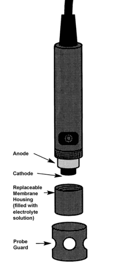Điện cực oxy hòa tan