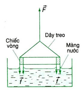 Máy kiểm tra sức căng bề mặt DST 30 (Surface Tension Analyzer) - THIẾT BỊ – VẬT TƯ RT xac dinh luc can be mat
