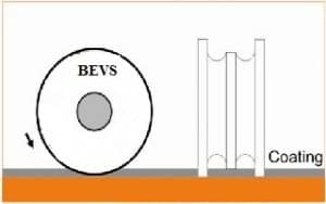 Thước đo độ dày sơn ướt Trung Quốc BEVS 1702 2 Cách sử dụng thước đo độ dày màng sơn ướt