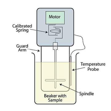 Máy đo độ nhớt Máy đo độ nhớt