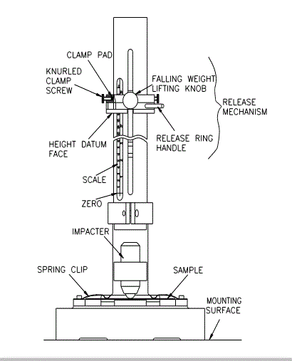 Cách sử dụng dụng cụ đo độ bền va đập màng sơn Cách sử dụng dụng cụ đo độ bền va đập màng sơn