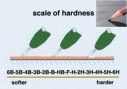 Đo độ cứng sơn sử dụng bút chì Đo độ cứng sơn sử dụng bút chì