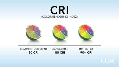 Vai trò của chỉ số CRI