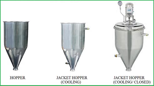 Thiết bị khuấy phân tán Inline Mixer tạo nhũ tương cho mỹ phẩm, thực phẩm… hãng KNS - THIẾT BỊ – VẬT TƯ RT Bể chứa phù hợp với từng loại mẫu của thiết bị khuấy