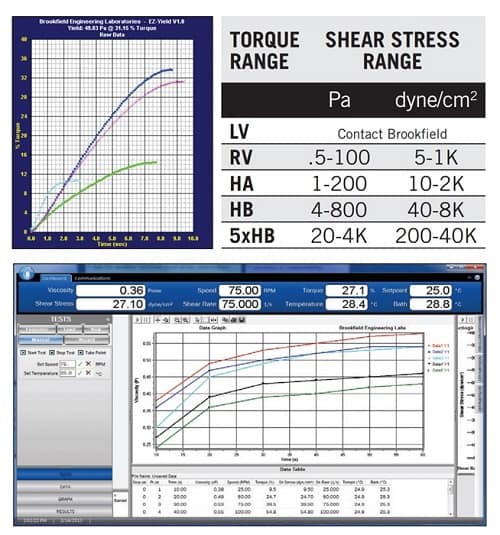 thang đo cho máy đo độ nhớt brookfiled thang đo cho máy đo độ nhớt brookfiled