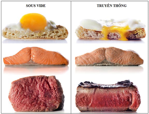 So sánh phương pháp Sous Vide và truyền thống So sánh phương pháp Sous Vide và truyền thống