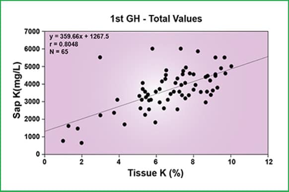 kiem tra nong do ion kali