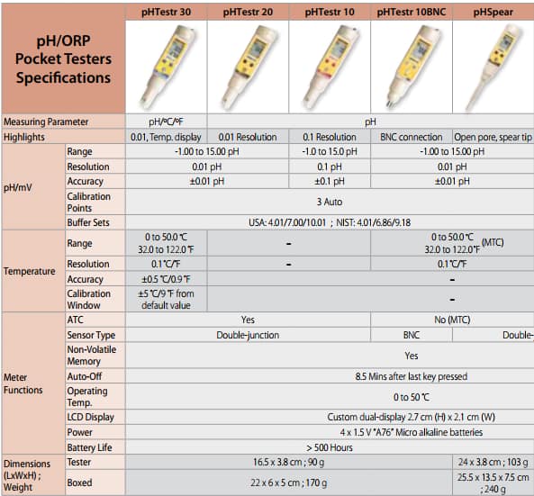 Model bút đo pH Singapore Model bút đo pH Singapore
