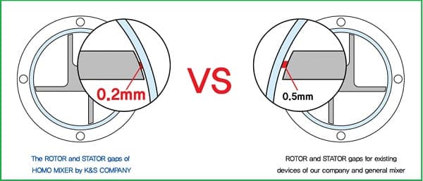 Tính năng của máy đồng hóa tốc độ cao Homo mixer Tính năng của máy đồng hóa tốc độ cao Homo mixer