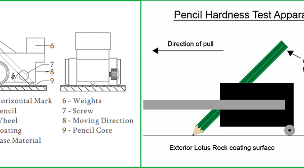 cau tao dung cu do do cung dua vao but chf