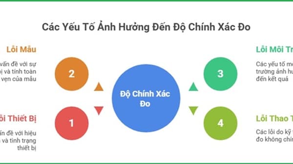 Vai trò và các yếu tố ảnh hưởng đến độ bóng sơn, lớp phủ - THIẾT BỊ – VẬT TƯ RT Các lỗi thường gặp khi đo độ bóng