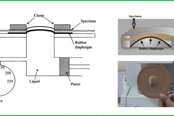Phương pháp xác định độ chịu bục giấy - THIẾT BỊ – VẬT TƯ RT nguyen li kiem tra do buc giay