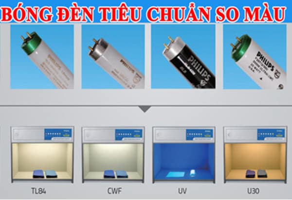 Nhiệt độ màu, chỉ số lux. Vấn đề quan tâm khi mua bóng đèn so màu - THIẾT BỊ – VẬT TƯ RT Bóng đèn tiêu chuẩn Phillip dành cho tủ so màu