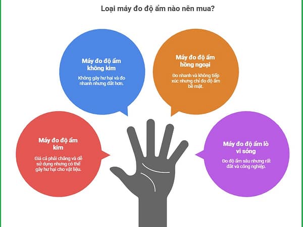 Máy Đo Độ Ẩm BLD2000 Có Tốt Không 5 cac loai may do do am