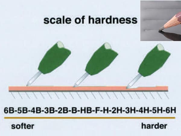 Đo độ cứng sơn sử dụng bút chì