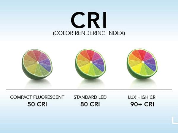 Vai trò của chỉ số CRI