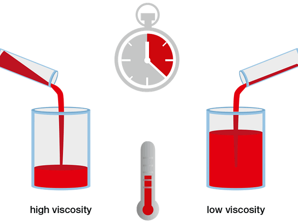 Yếu tố ảnh hưởng đến độ nhớt chất lỏng