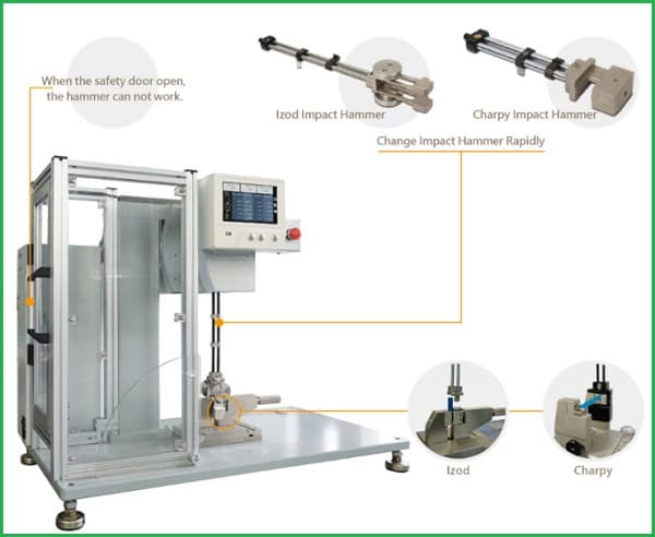 Thiết bị kiểm tra độ bền va đập QC639: Cao su, nhựa, điện tử...
