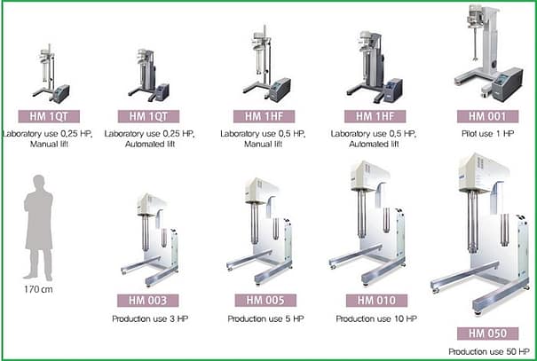 Thiết bị khuấy đồng hóa homo mixe tốc độ cao Thiết bị khuấy đồng hóa homo mixe tốc độ cao