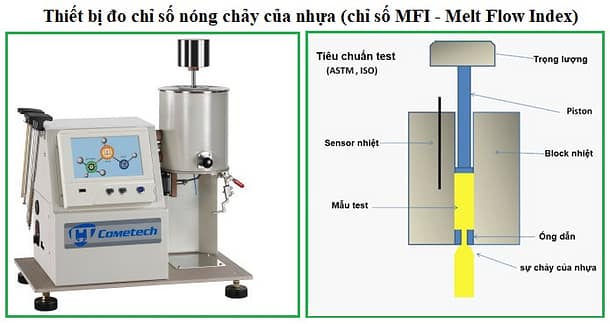 Thí nghiệm đo chỉ số chảy MFI của nhựa