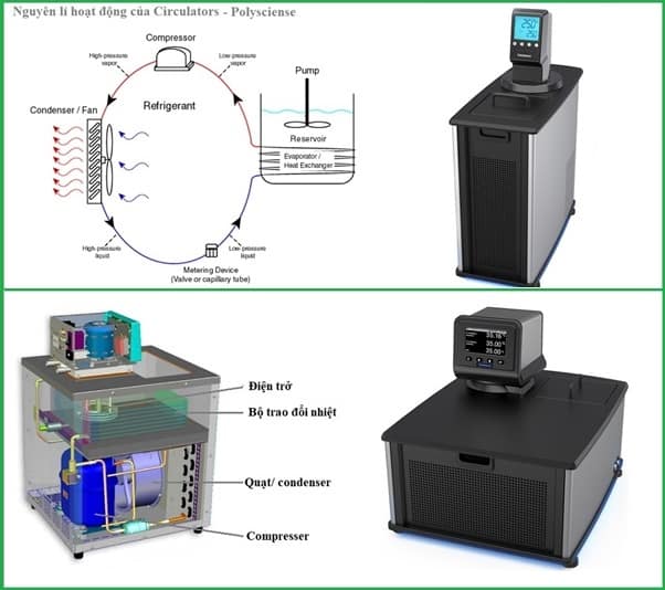 Thiết bị ổn định nhiệt độ