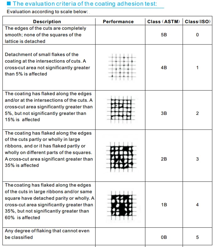 Nguyên tắc sử dụng dụng cụ đo độ bám dính sơn Nguyên tắc sử dụng dụng cụ đo độ bám dính sơn