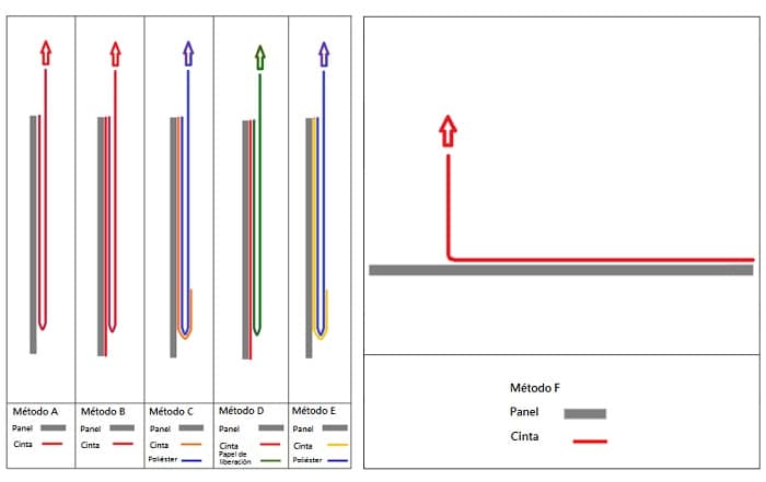 Các phương pháp kiểm tra bám dính băng keo Các phương pháp kiểm tra bám dính băng keo
