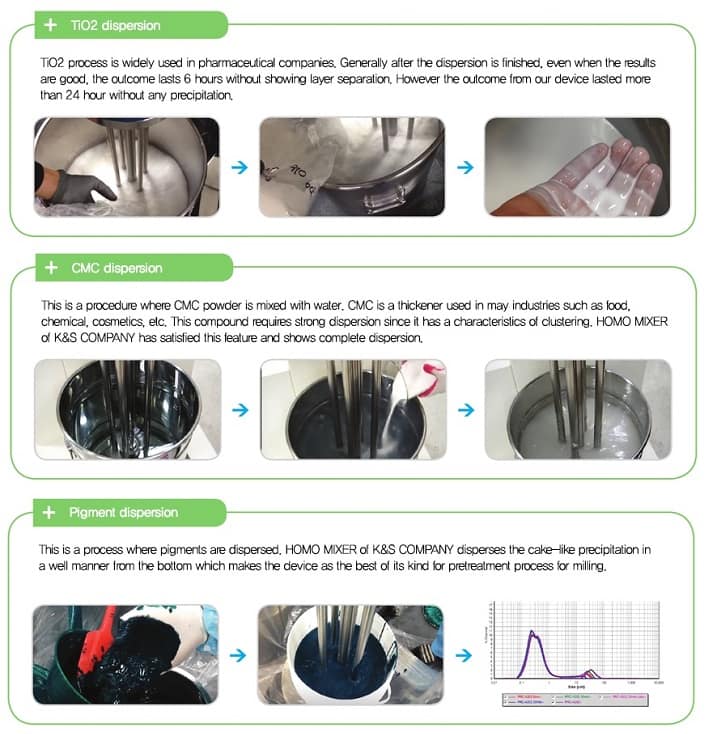 Ứng dụng của máy khuấy tốc độ cao Homo mixer Ứng dụng của máy khuấy tốc độ cao Homo mixer
