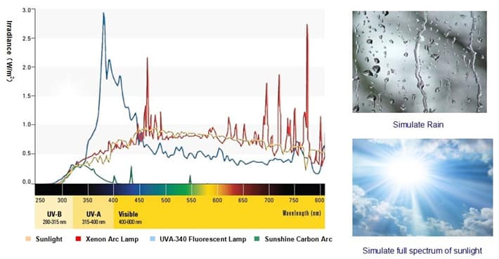 Buồng giả lập điều kiện thời tiết BGD 866 Buồng giả lập điều kiện thời tiết BGD 866