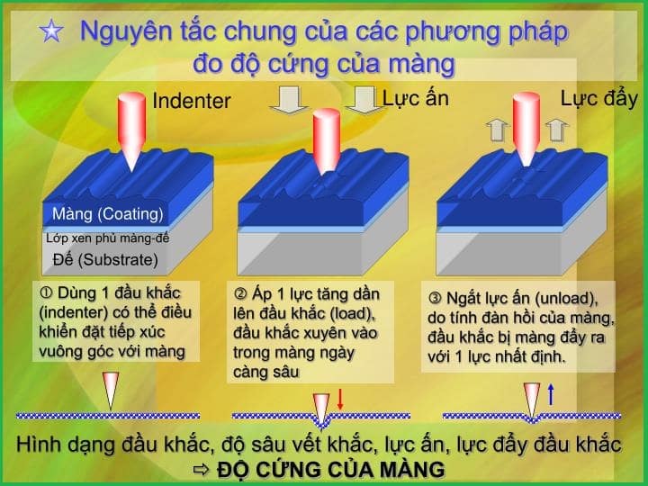 Phương pháp xác định độ cứng lớp phủ