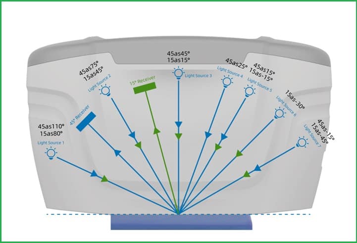 Máy đo màu đa góc MC12 - Đo màu ánh kim, hiệu ứng màu metallic - THIẾT BỊ – VẬT TƯ RT nguyen li hoat dong may do mau da goc