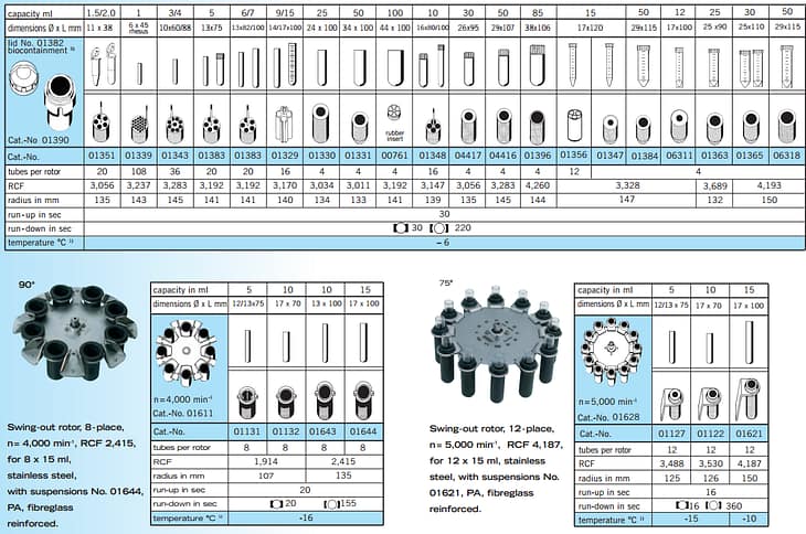 Rotor cho máy li tâm của Đức U320/U320R (1) Rotor cho máy li tâm của Đức U320/U320R (1)