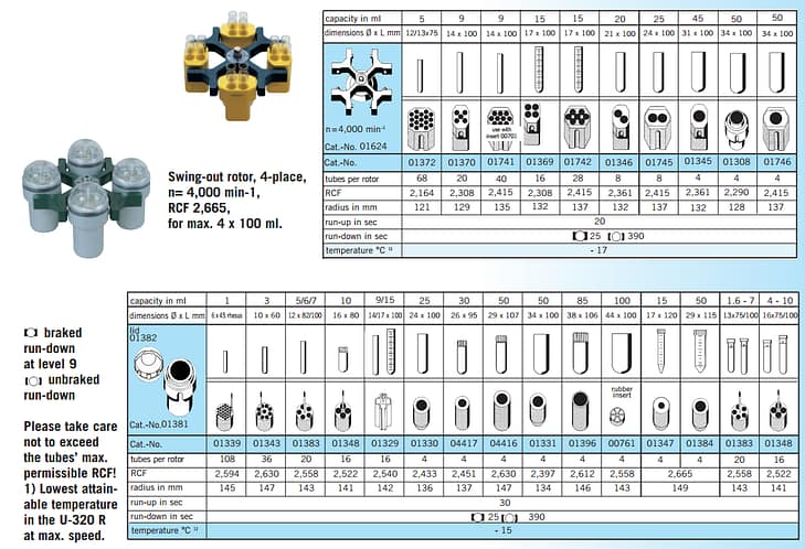 Rotor cho máy li tâm của Đức U320/U320R Rotor cho máy li tâm của Đức U320/U320R