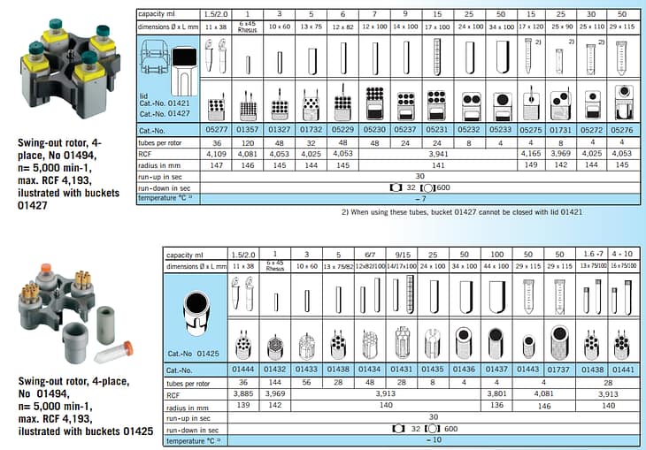 Rotor cho máy li tâm của Đức U320/U320R (1) Rotor cho máy li tâm của Đức U320/U320R (1)