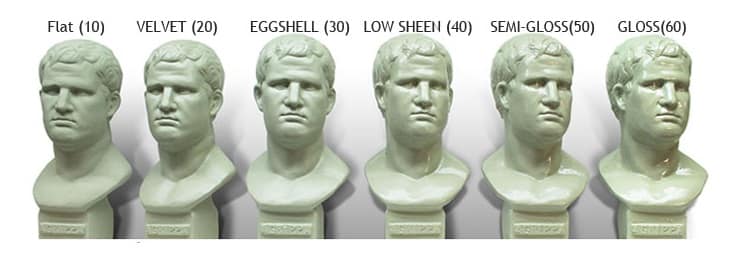 Vai trò của độ bóng sơn, lớp phủ