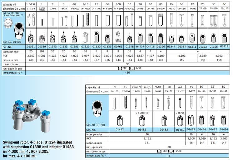 Rotor cho máy li tâm của Đức U320/U320R (1) Rotor cho máy li tâm của Đức U320/U320R (1)