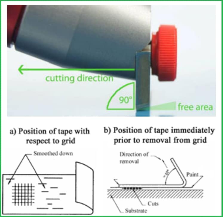 Cách sử dụng dụng cụ đo đọ bám dính sơn Cách sử dụng dụng cụ đo đọ bám dính sơn