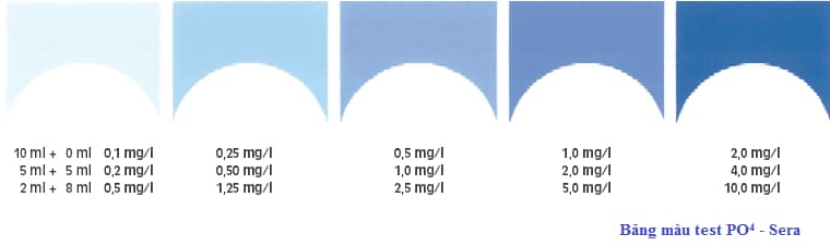 Bảng so màu của dụng cụ đo phosphate - test Sera Bảng so màu của dụng cụ đo phosphate- test Sera