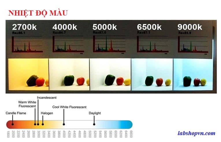 Ứng dụng nhiệt độ màu trong so màu