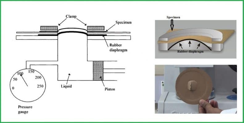 Phương pháp xác định độ chịu bục giấy