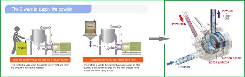 Tại sao phải chọn máy khuấy trộn bột polimix Tại sao phải chọn máy khuấy trộn bột polimix
