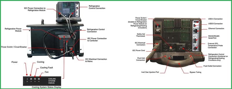 Bể điều nhiệt lạnh tuần hoàn - Refrigerated Circulator - THIẾT BỊ – VẬT TƯ RT cau tao be dieu nhiet polysciense 1