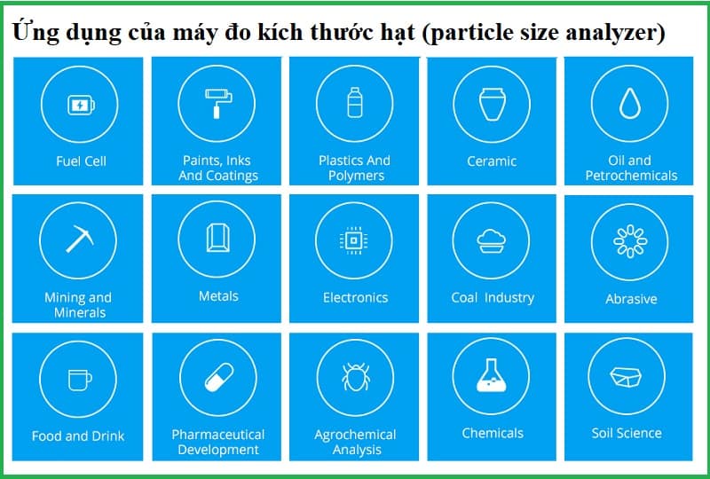 Ứng dụng máy đo cỡ hạt Ứng dụng máy đo cỡ hạt