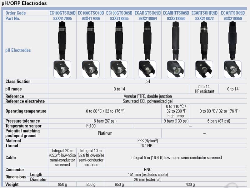 Điện cực cho máy đo pH controller Eutech dien cuc cho may do ph controller