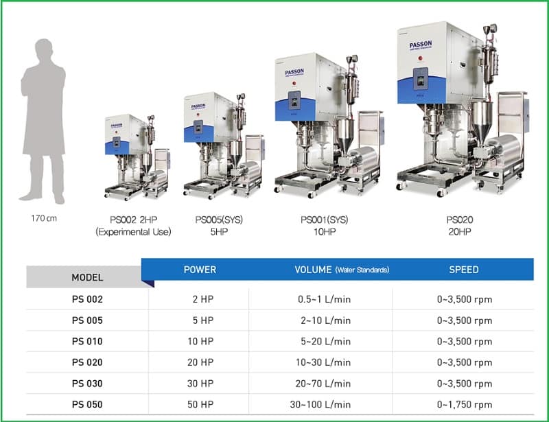 Thông số kỹ thuật của máy khuấy đồng hóa mẫu có độ nhớt cao Thông số kỹ thuật của máy khuấy đồng hóa mẫu có độ nhớt cao