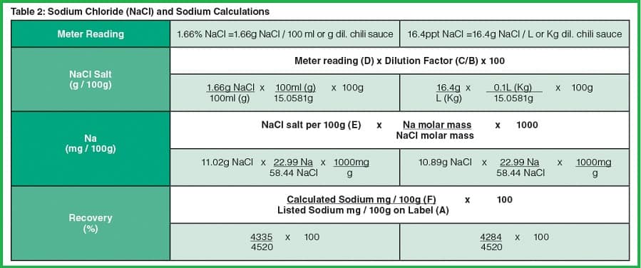 Cách tính kết quả muối trong tương ớt với bút đo Salt-11 Cách tính kết quả muối trong tương ớt với bút đo Salt-11